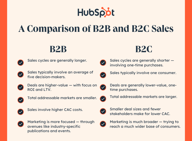 The Ultimate Guide To B2B Sales In 2024 [Expert Tips + New Sales Rep Data]